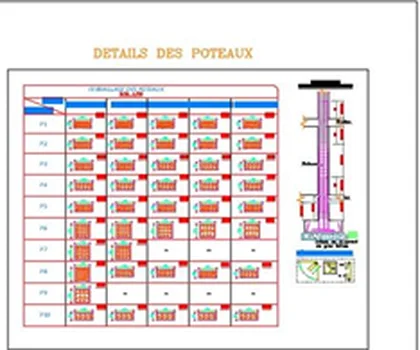 Détails des poteaux